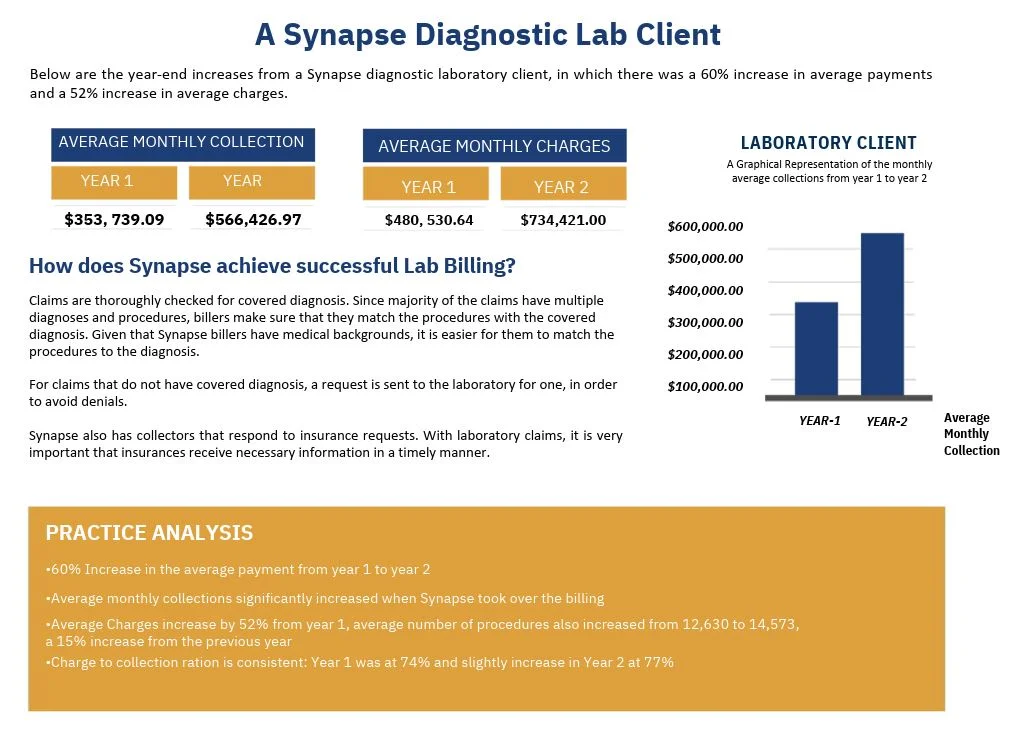 Case Study in Focus: Diagnostic Lab Client