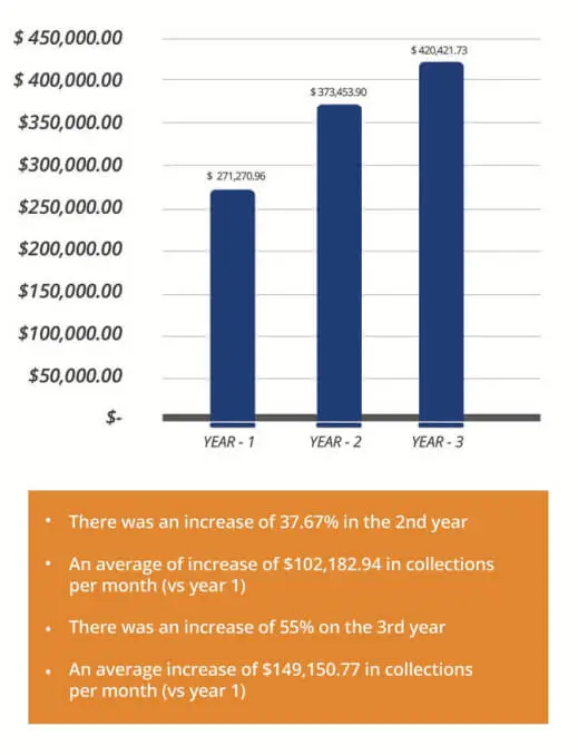 Boost Your Lab Billing Performance with Synapse