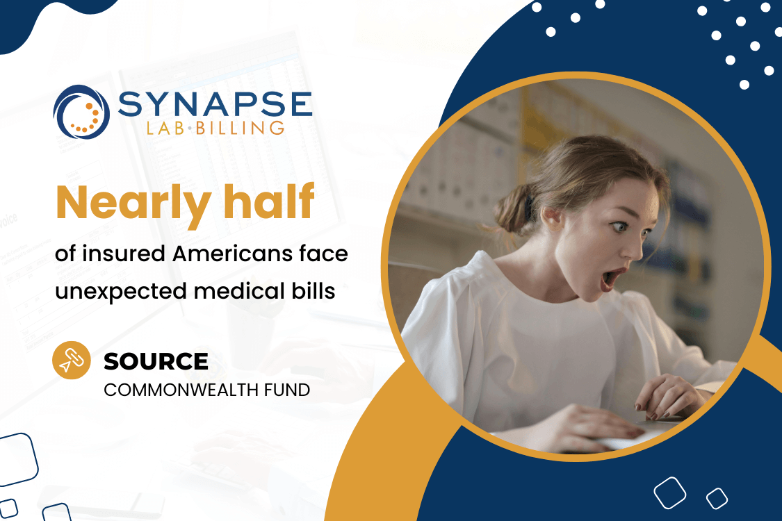 Do You Need a Doctor’s Order Clearing Up Lab Billing Confusion A blog's featured image for Synapse Lab Billing, featuring a woman looking shocked at a computer screen next to text stating that nearly half of insured Americans face unexpected medical bills.