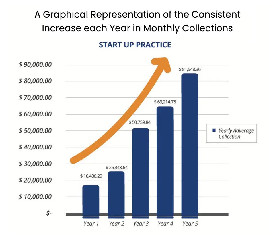 Case Study How Synapse Supported a Startup Practice Case Study How Synapse Supported a Startup Practice