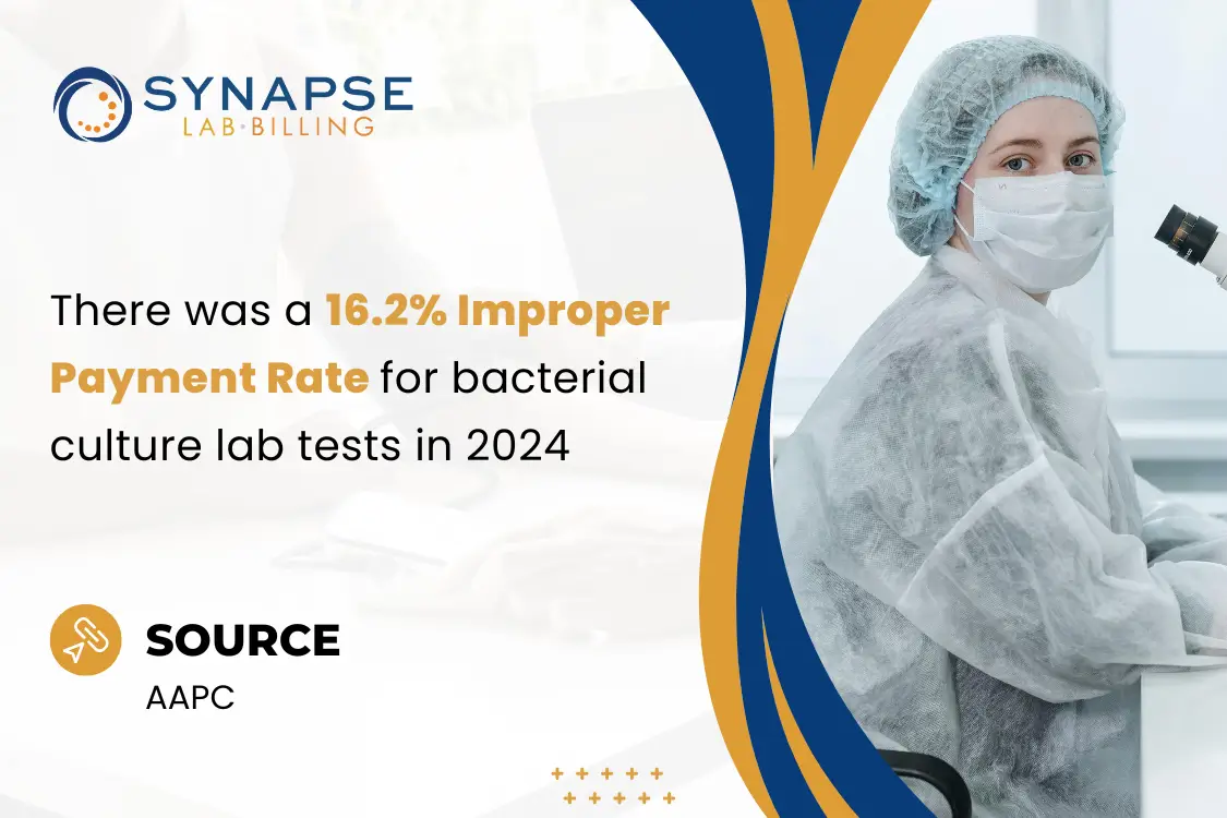 Lab Billing Audit Readiness Guide How Labs Can Stay Ahead of Audit Risks An infographic from Synapse Lab Billing showing a 16.2% improper payment rate for bacterial culture lab tests in 2024, citing AAPC as the source, featuring a medical professional in full protective attire including a mask, lab coat, and hairnet.