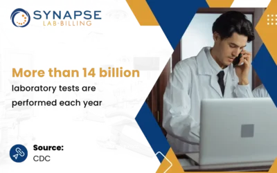Clinical Laboratory Billing: How to Handle Common Patient Billing Inquiries